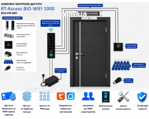 Комплект системы контроля доступа с биометрией и Wi-Fi 